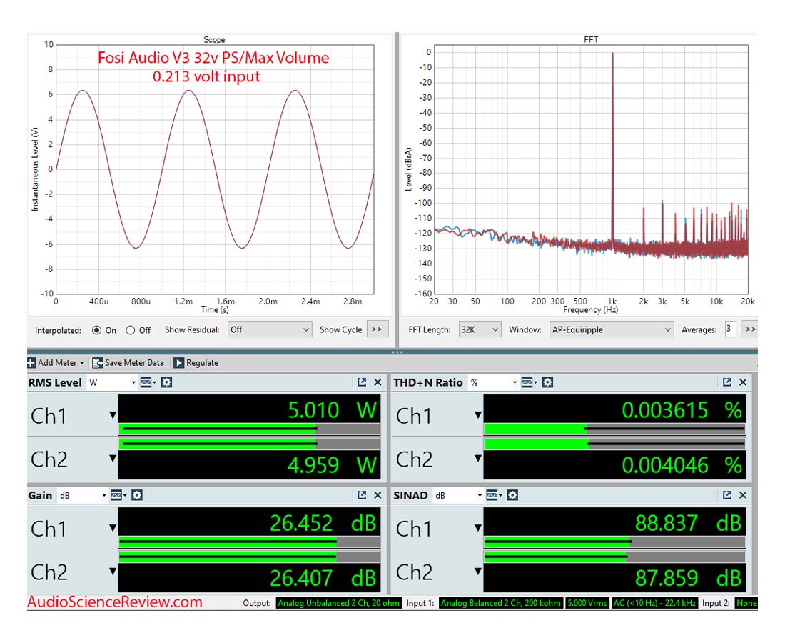 FOSI AUDIO V3 measurement dashboard